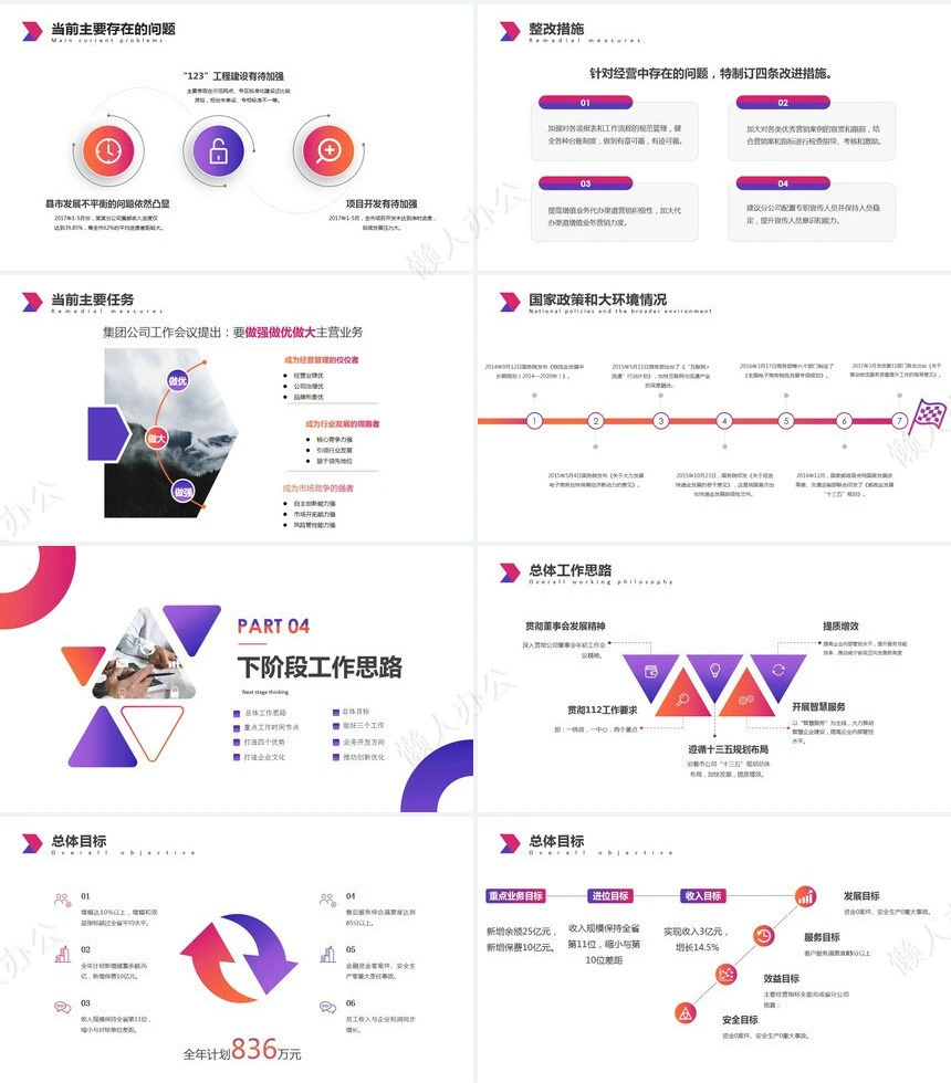 经营分析PPT模板(8)