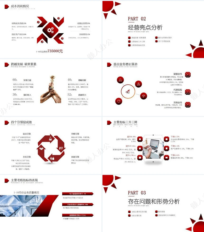 经营分析PPT模板(86)