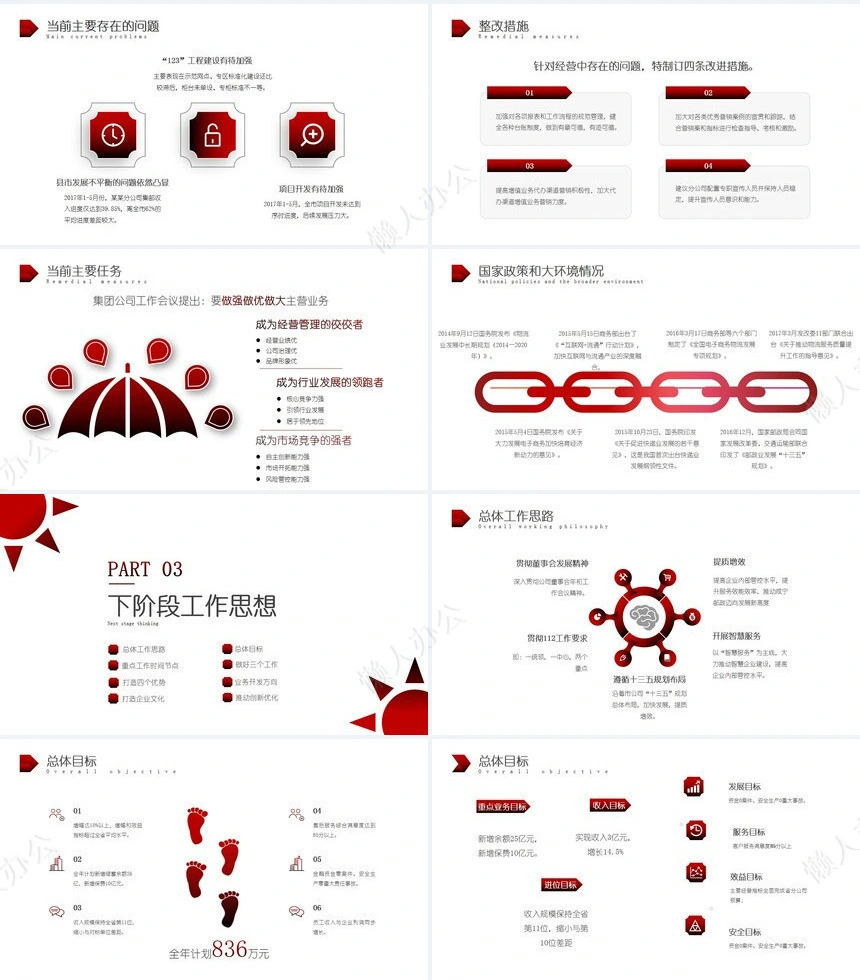经营分析PPT模板(86)