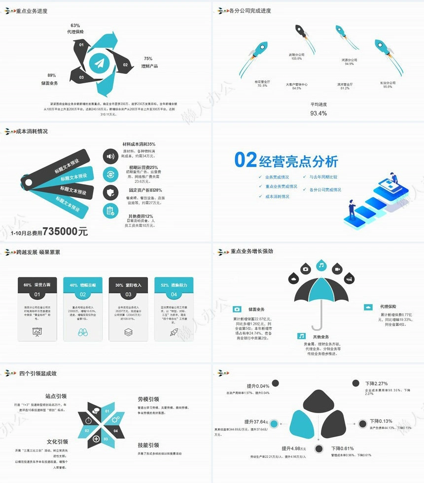 经营分析PPT模板(88)