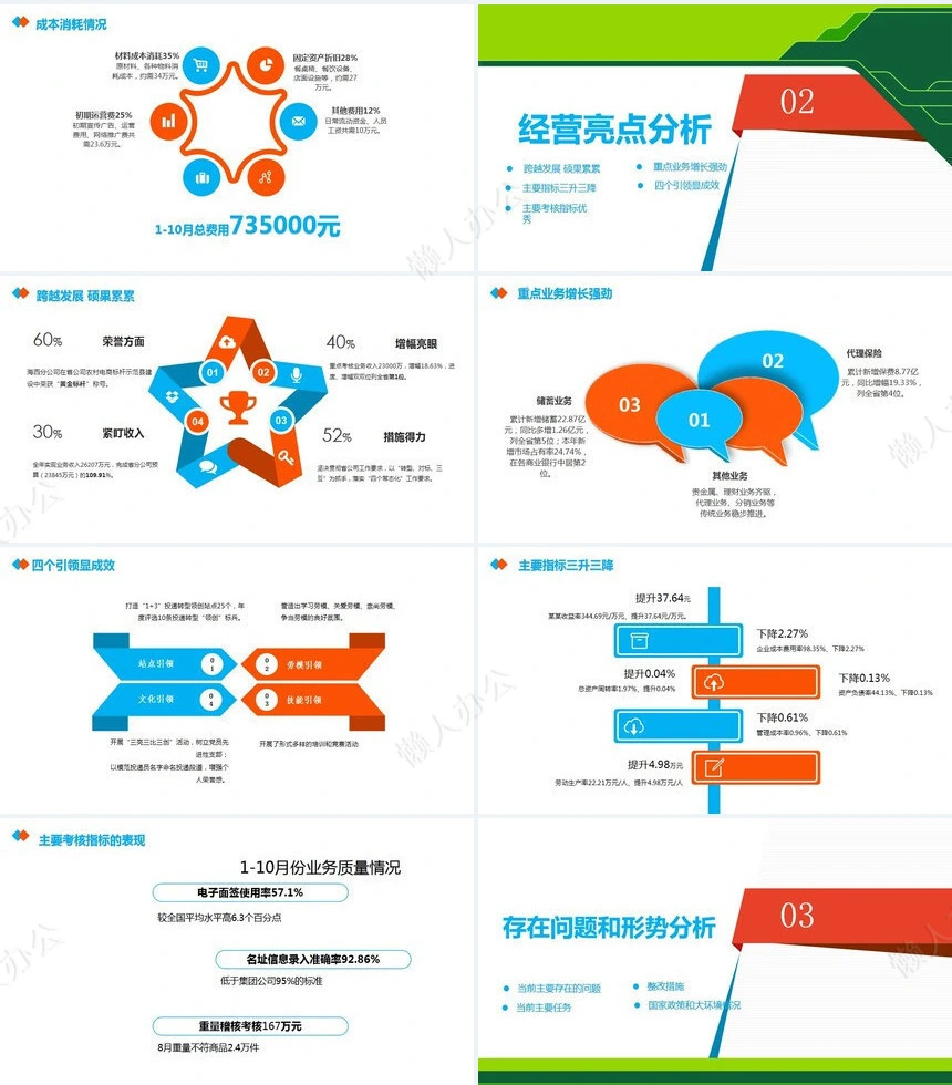 经营分析PPT模板(89)