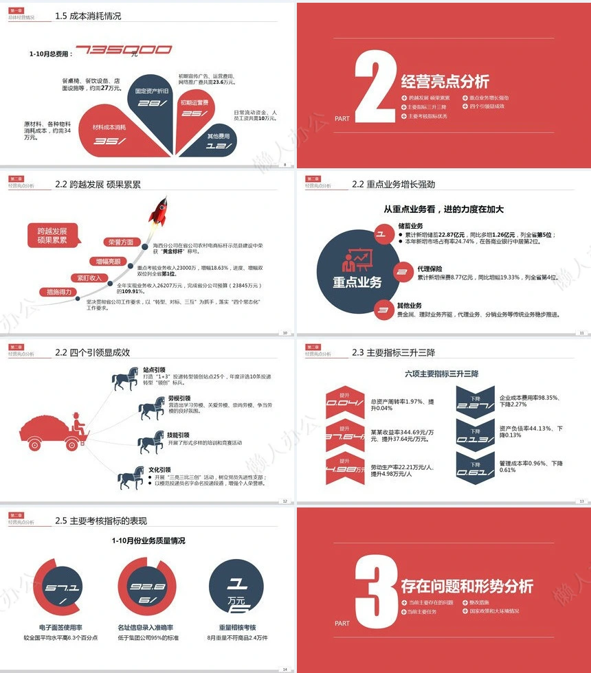 经营分析PPT模板(91)