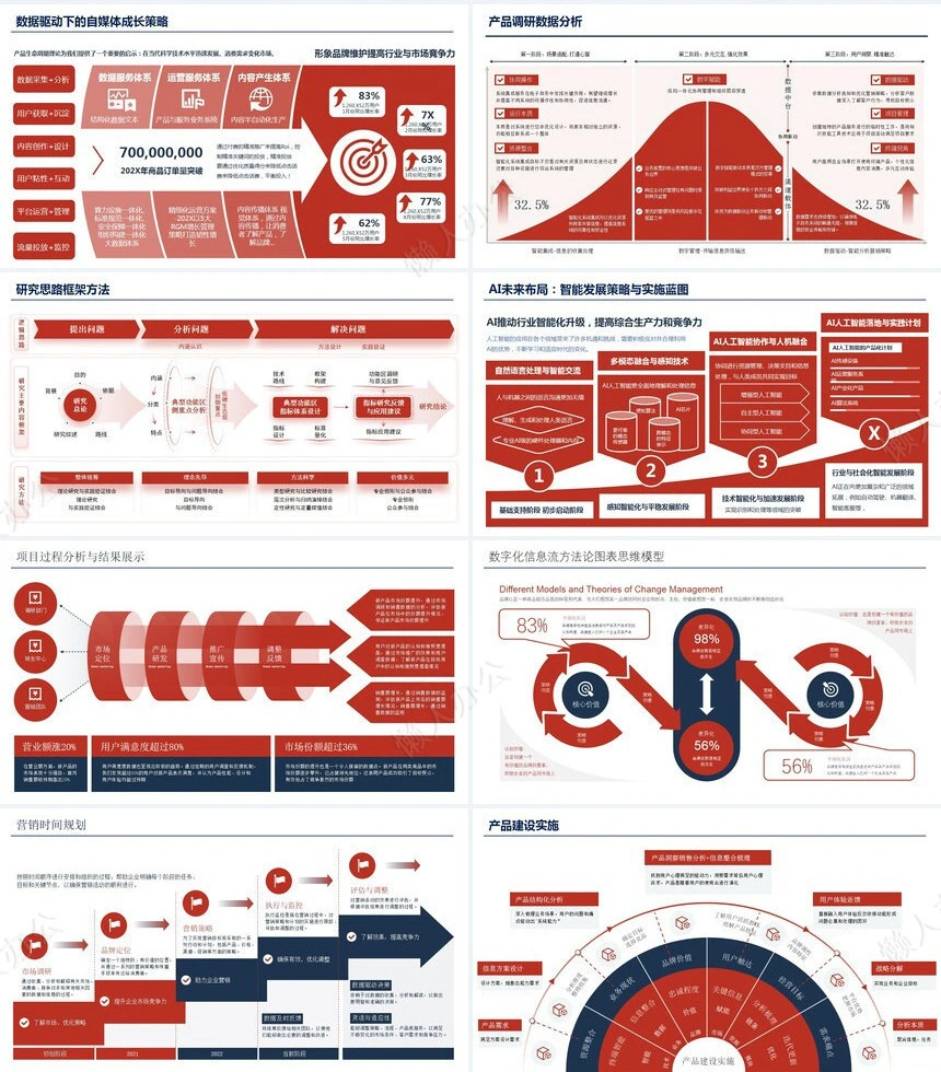 263页红+深蓝可视化图表PPT