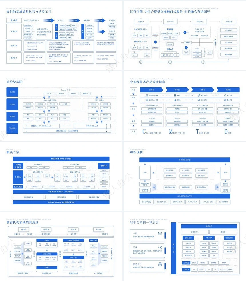 可视化逻辑图通用PPT模版(1)