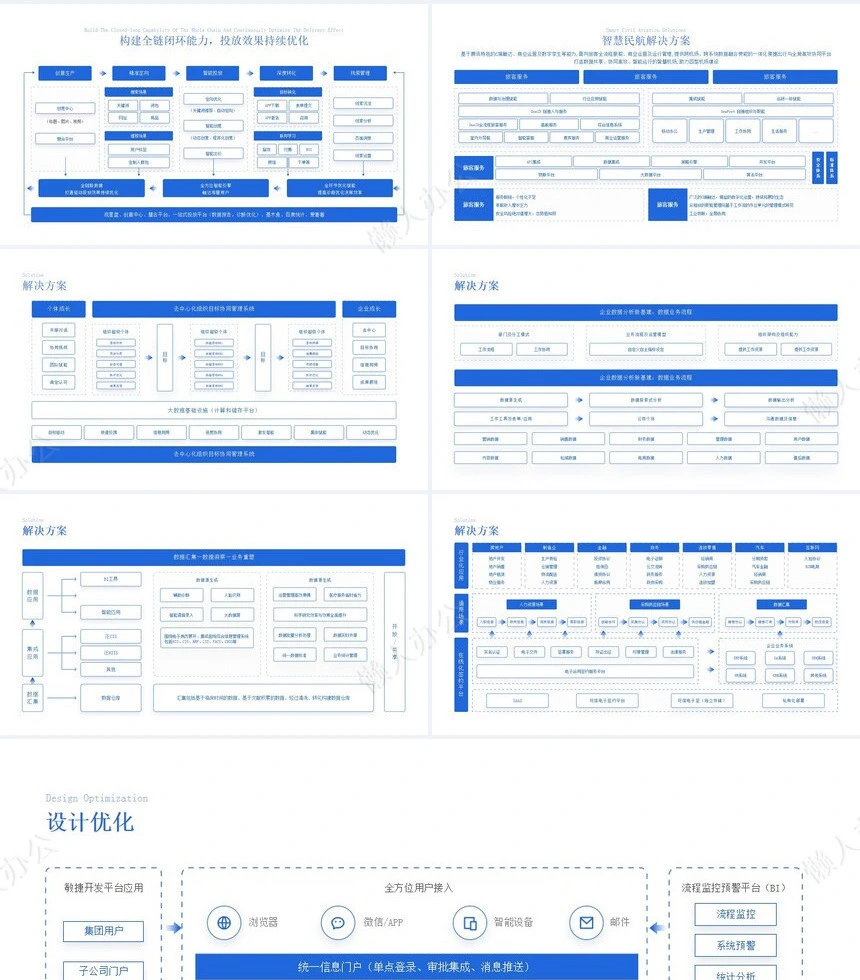 可视化逻辑图通用PPT模版(1)