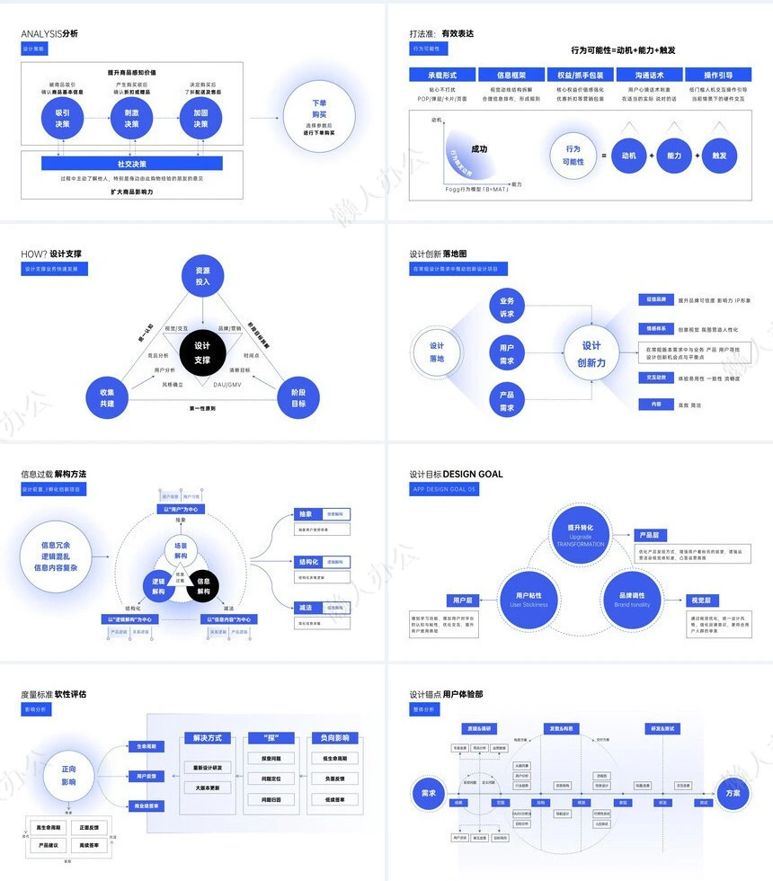 可视化逻辑图通用PPT模版(4)