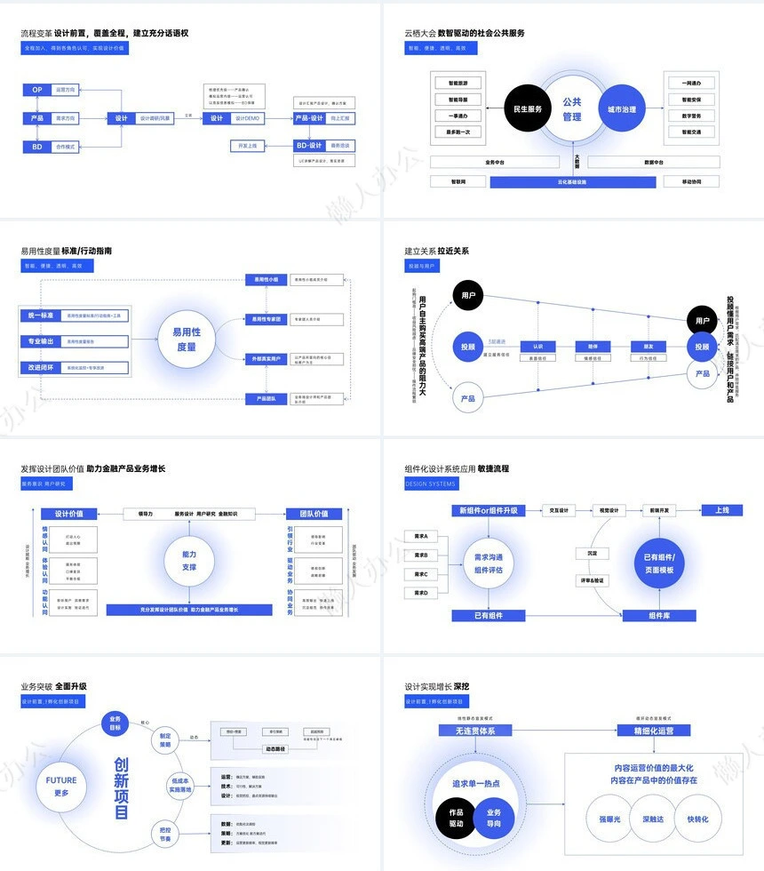 可视化逻辑图通用PPT模版(4)
