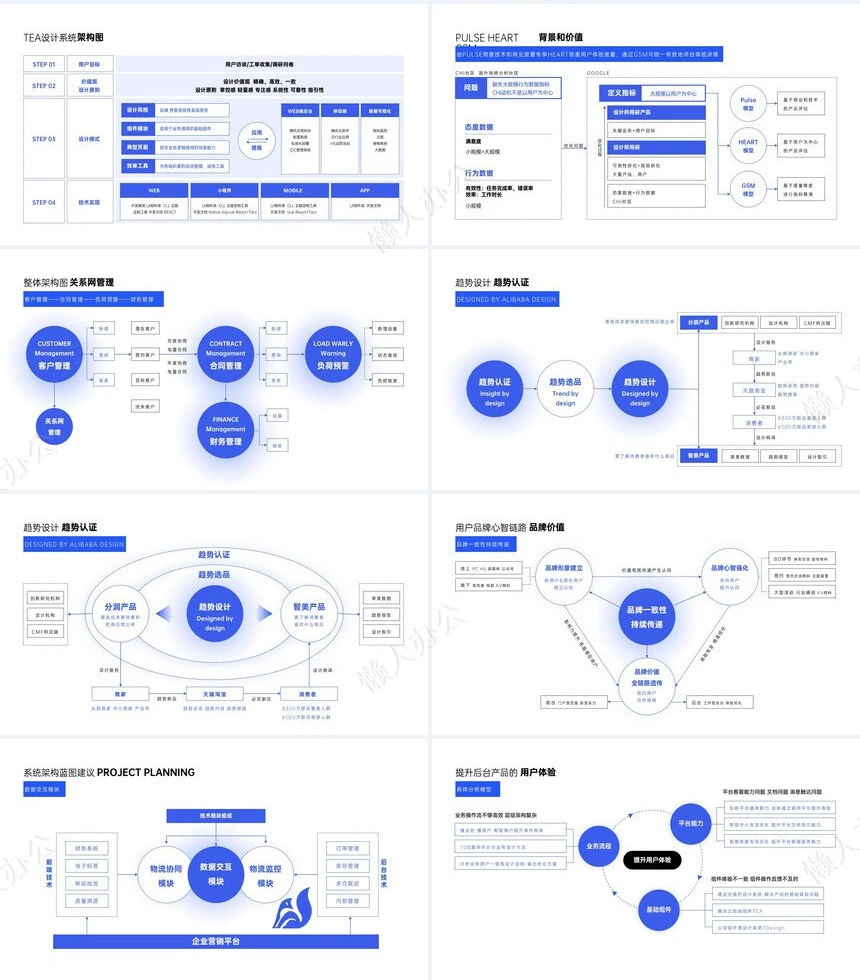 可视化逻辑图通用PPT模版(4)