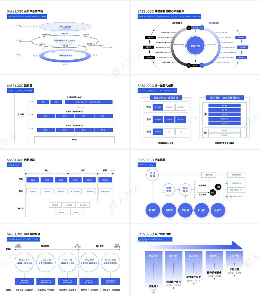 可视化逻辑图通用PPT模版(5)