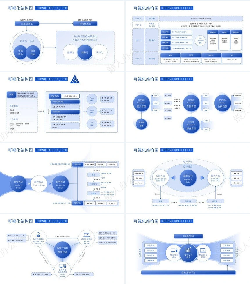 可视化逻辑图通用PPT模版(6)