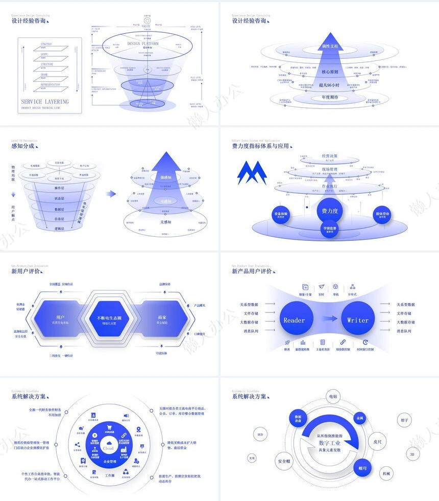 互联网逻辑通用PPT模版(3)