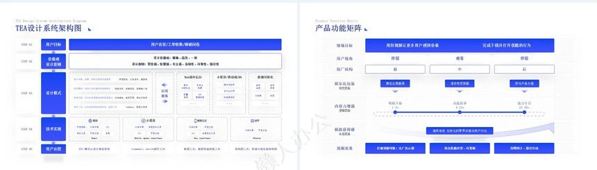 互联网逻辑通用PPT模版(3)