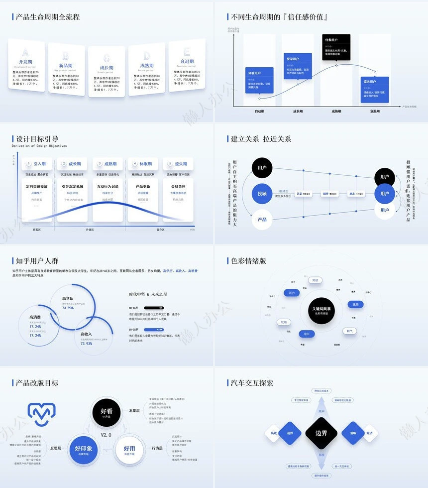 互联网逻辑通用PPT模版(4)
