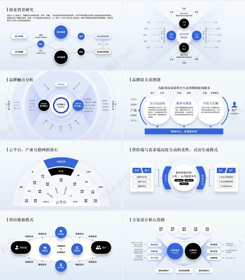 互联网逻辑通用PPT模版(4)