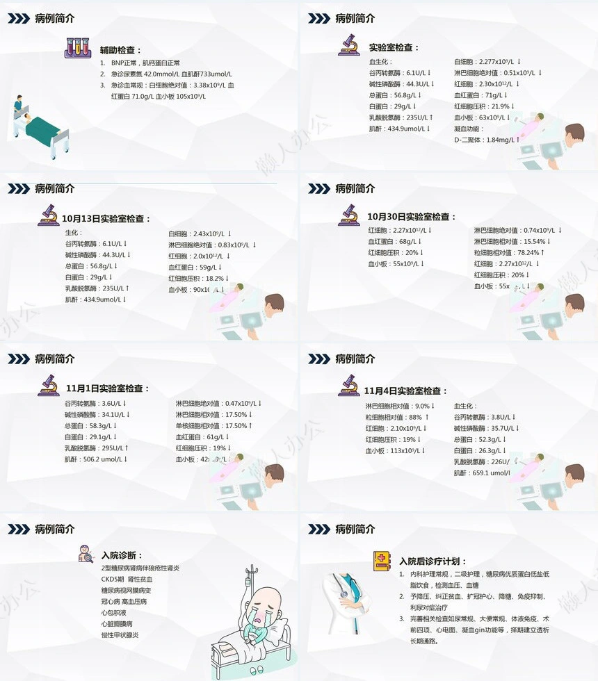 肾病综合症的护理查房知识课件