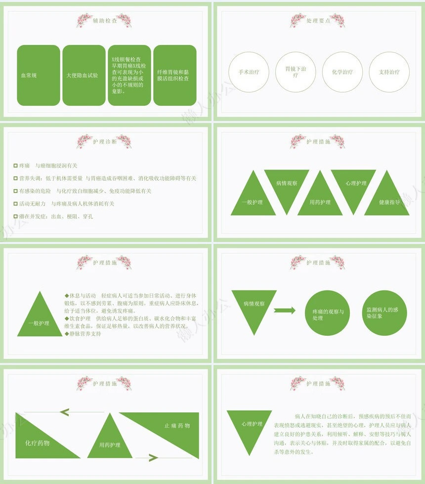 胃癌病人的护理医院讲解PPT课件