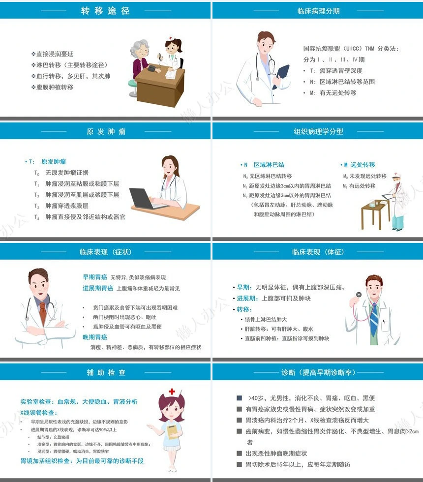 胃癌的护理查房1