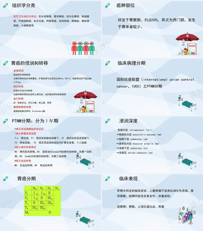 胃癌的护理查房2