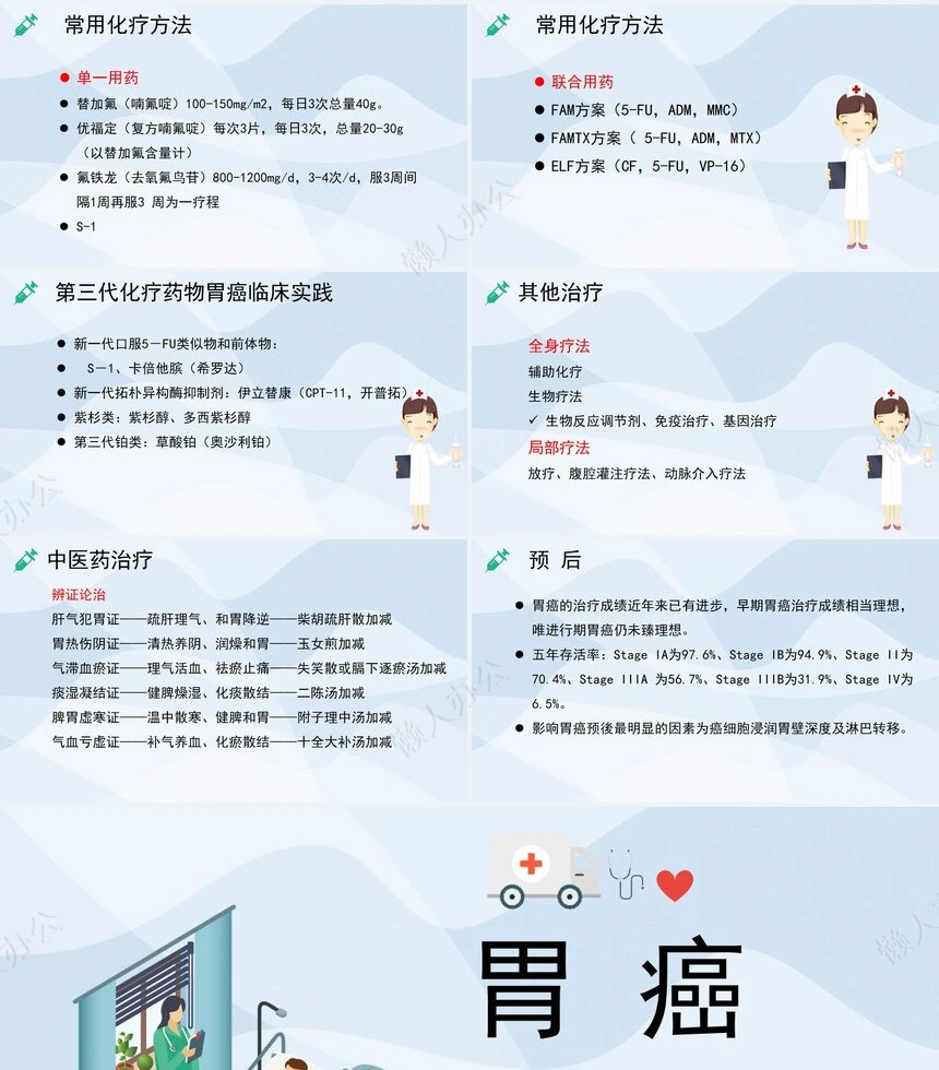 胃癌的护理查房2