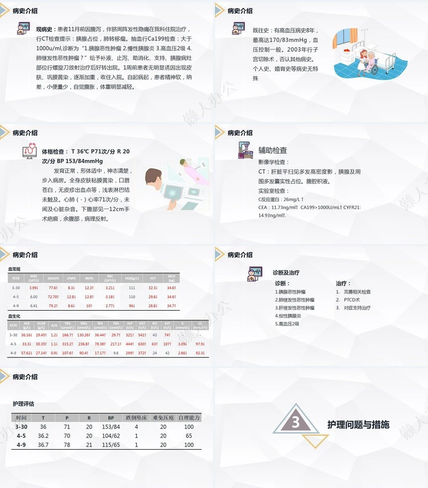 胰腺癌患者护理查房