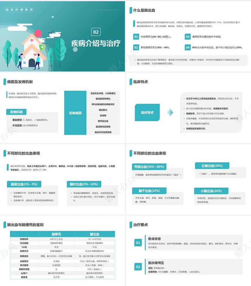 脑出血护理查房
