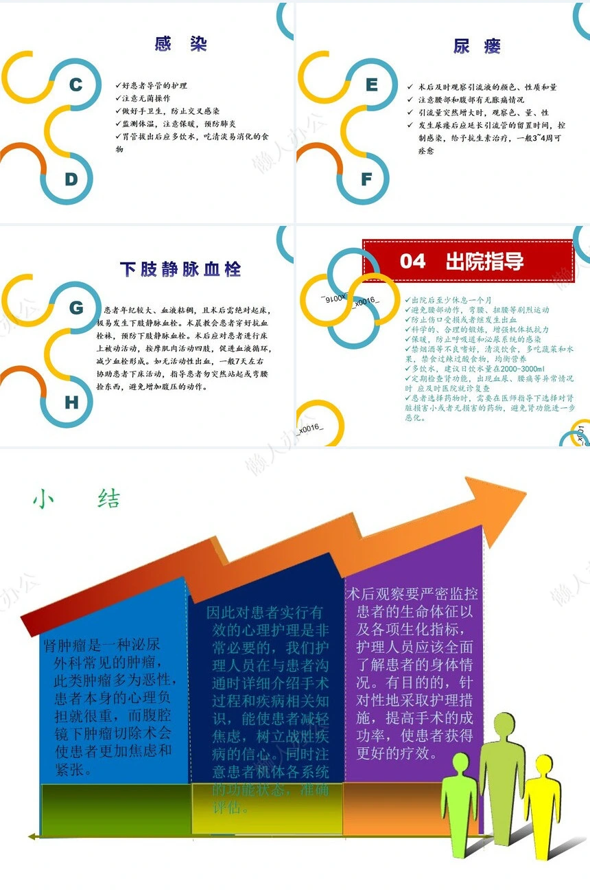 腹腔镜下肾部分切除术的护理