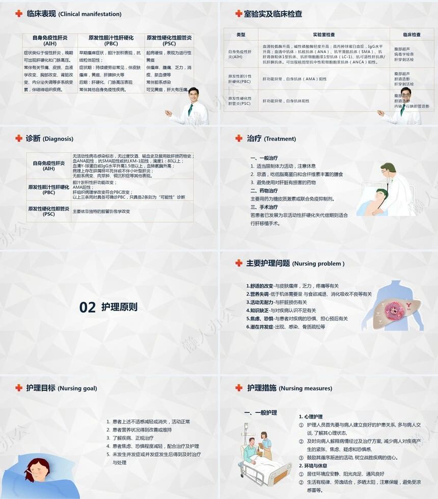自身免疫性肝病护理知识教案课件