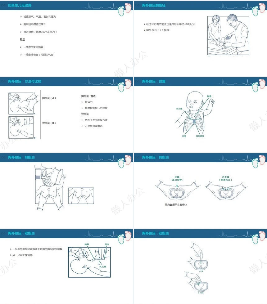 蓝色医疗新生儿复苏CPR护理PPT