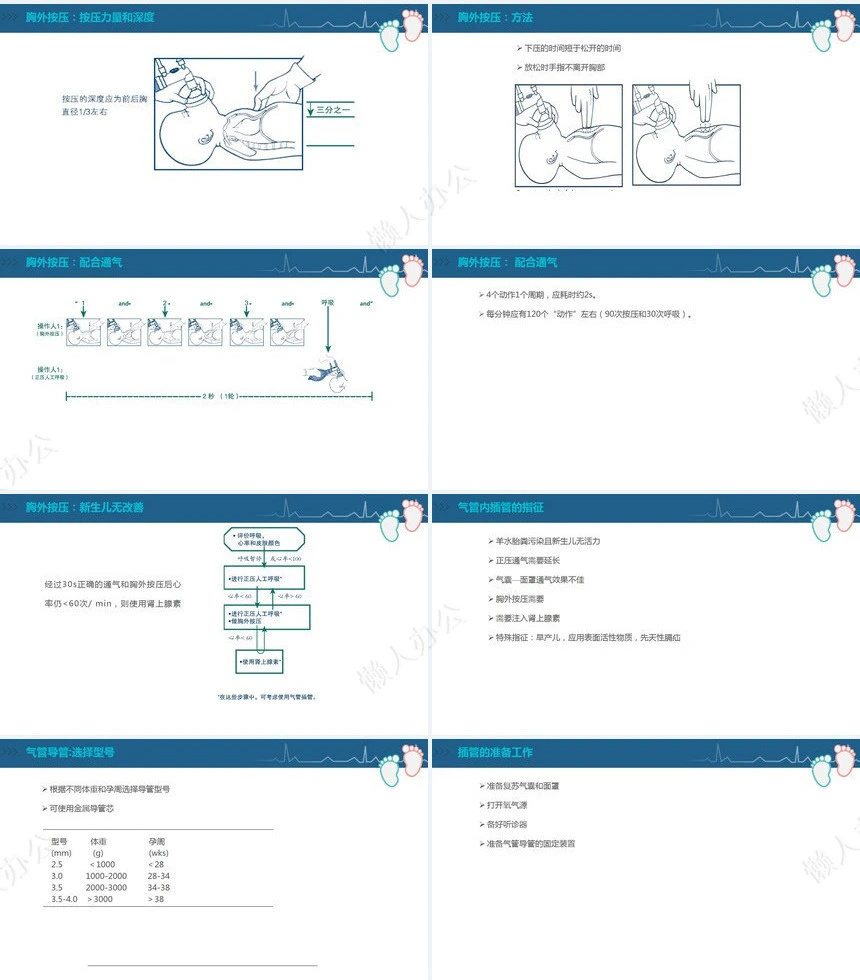 蓝色医疗新生儿复苏CPR护理PPT