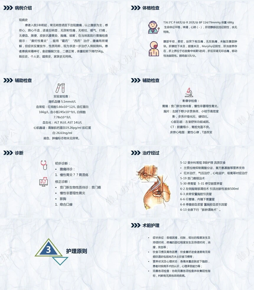 贲门癌伴脓胸吻合口瘘护理查房