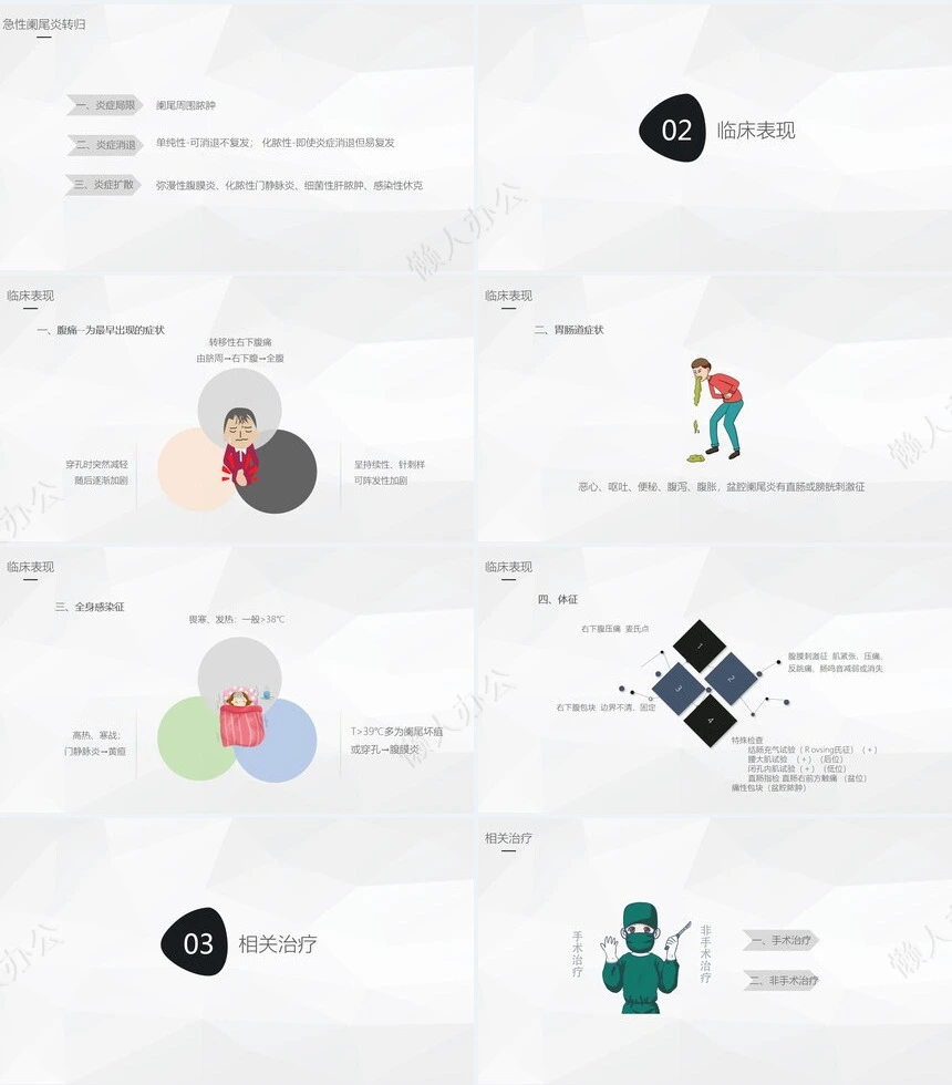 阑尾炎的护理查房
