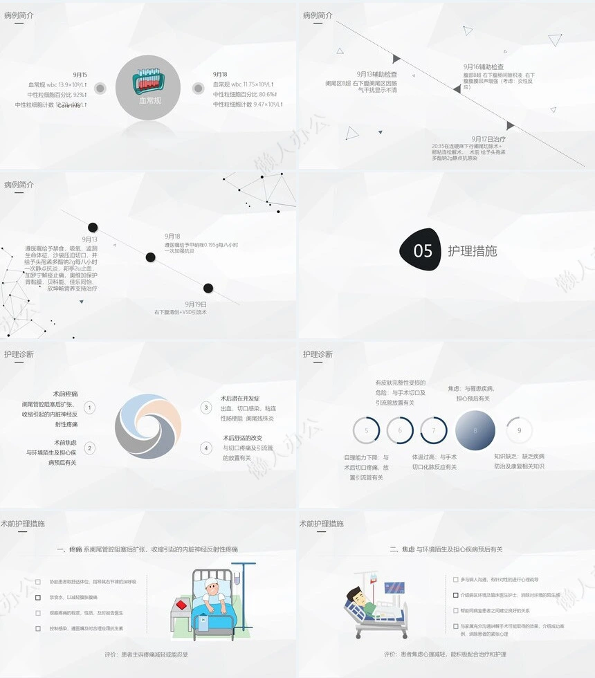 阑尾炎的护理查房