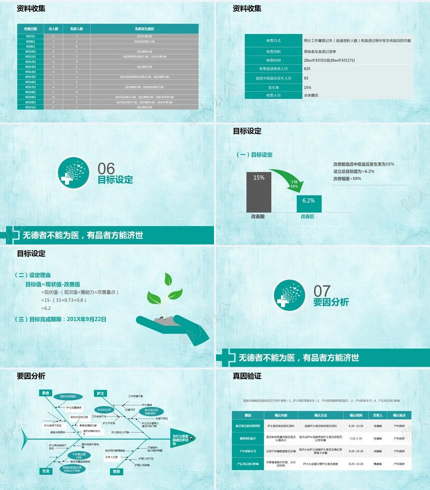 医院品管圈主题汇报