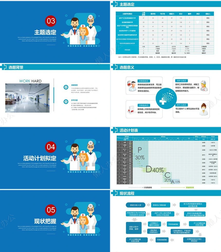 品管圈QCC系统医学护理医生护士成果汇报