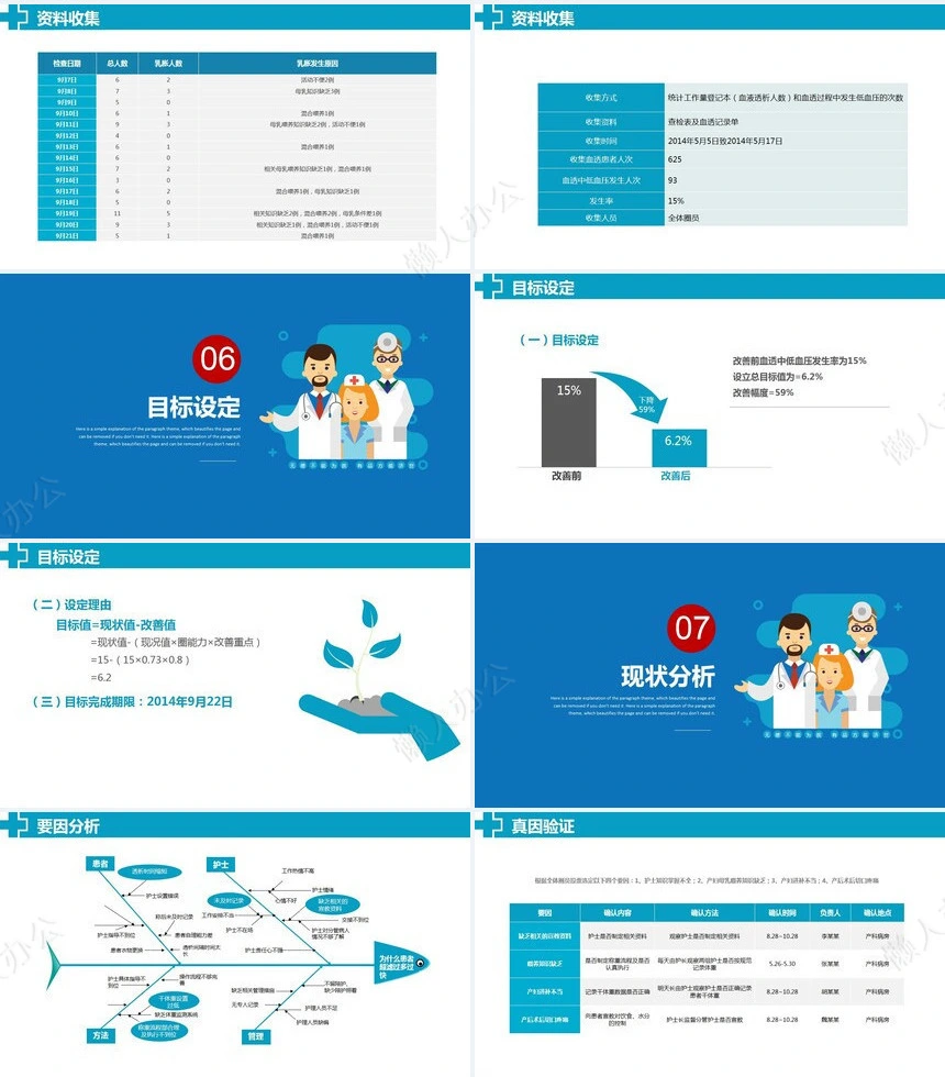 品管圈QCC系统医学护理医生护士成果汇报