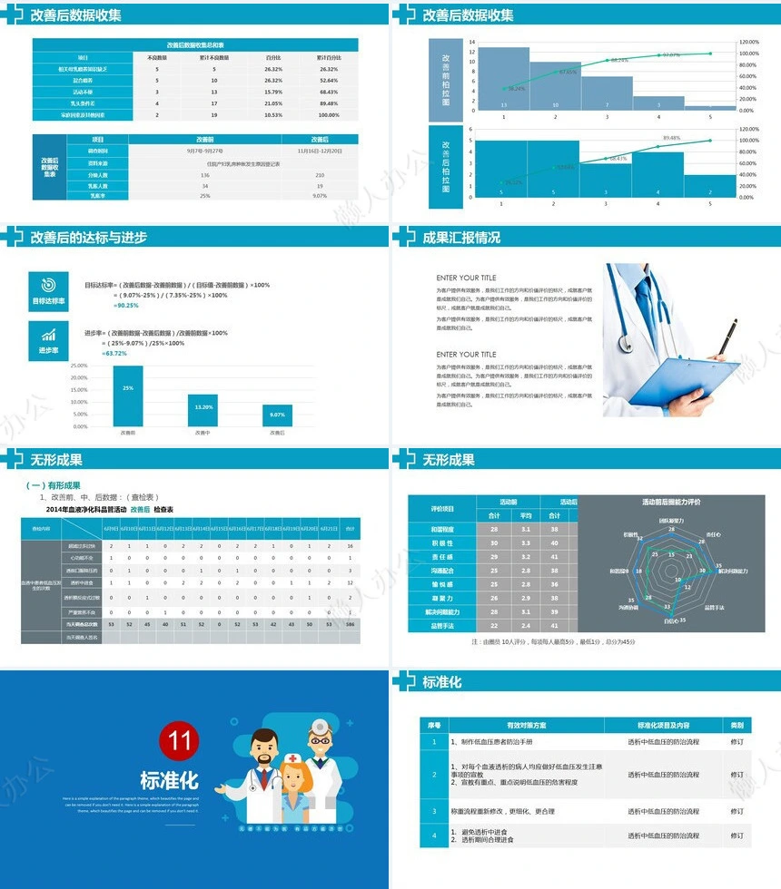 品管圈QCC系统医学护理医生护士成果汇报