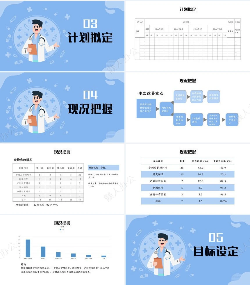 品管圈医疗QCPPT模板