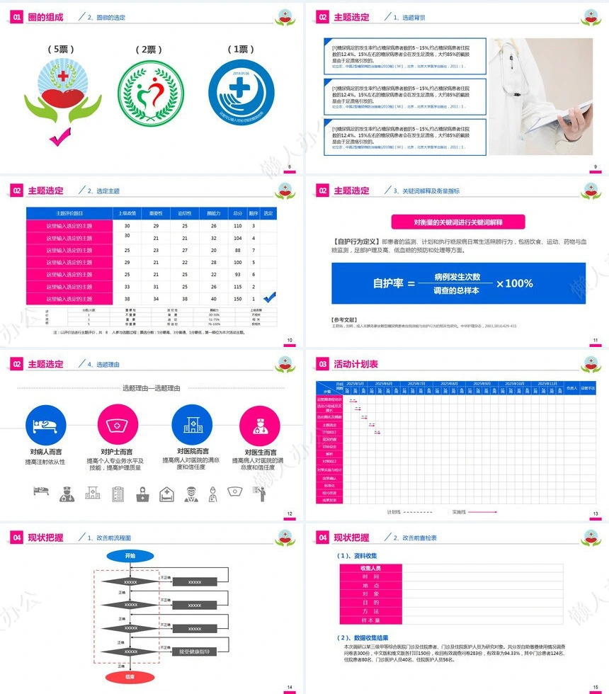 品管圈答辩开题报告