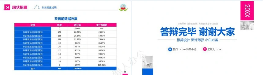 品管圈答辩开题报告