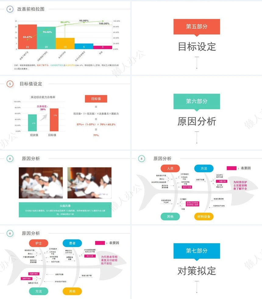 医疗医学工作总结汇报通用PPT模板(213)