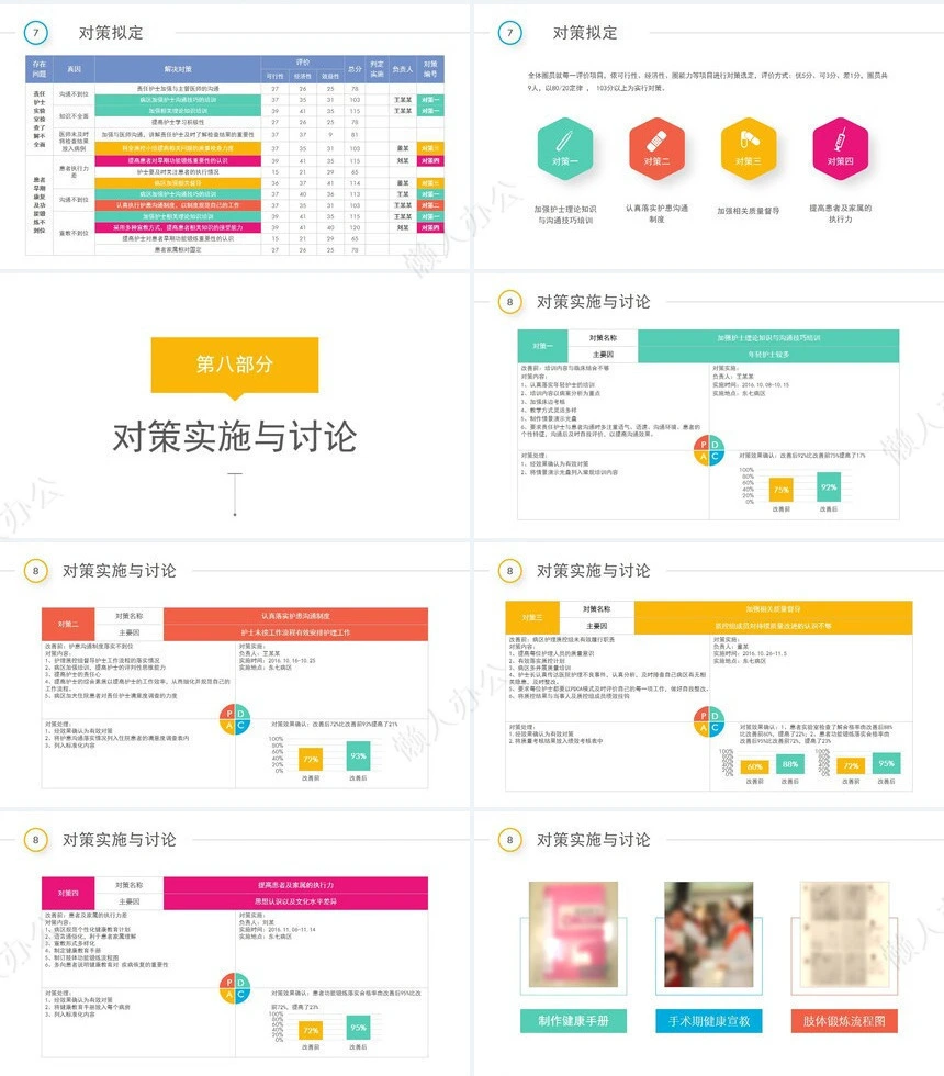 医疗医学工作总结汇报通用PPT模板(213)