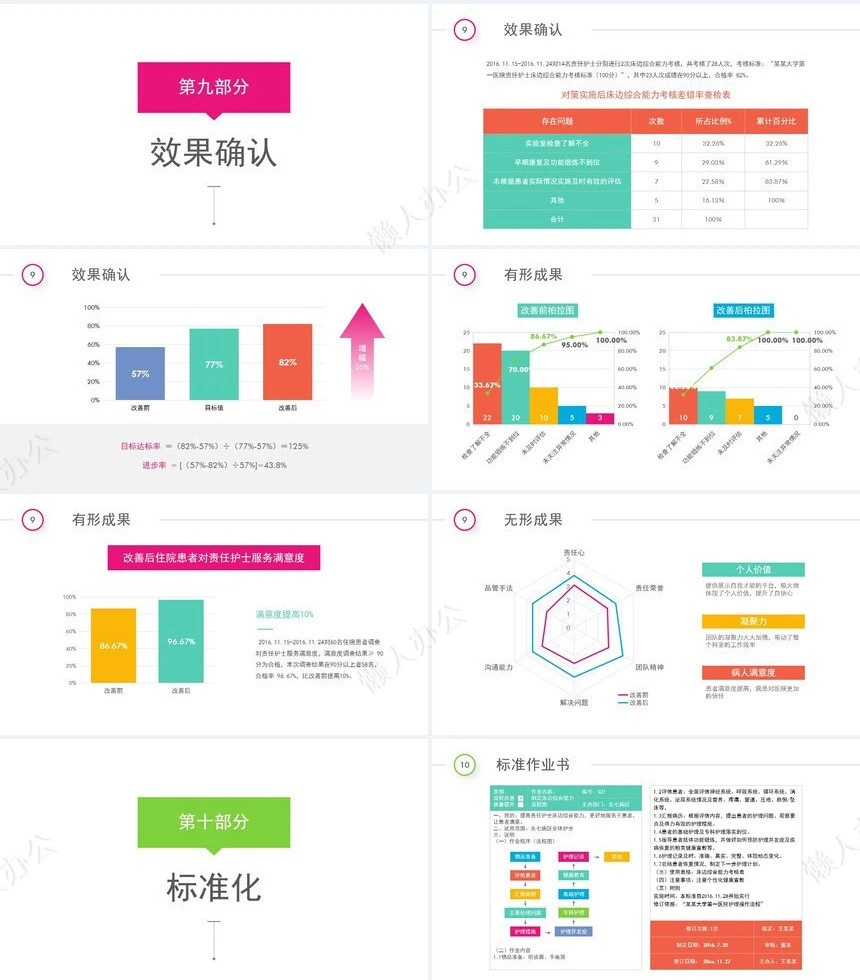 医疗医学工作总结汇报通用PPT模板(213)