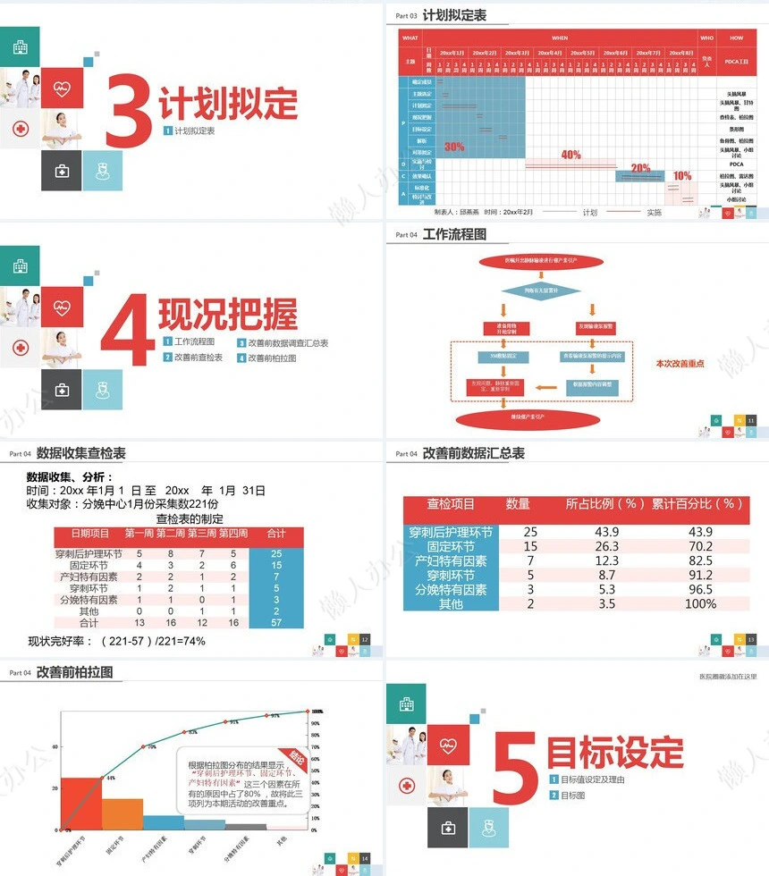 医疗医学工作总结汇报通用PPT模板(238)