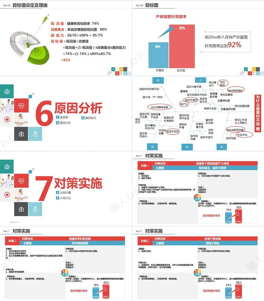 医疗医学工作总结汇报通用PPT模板(238)