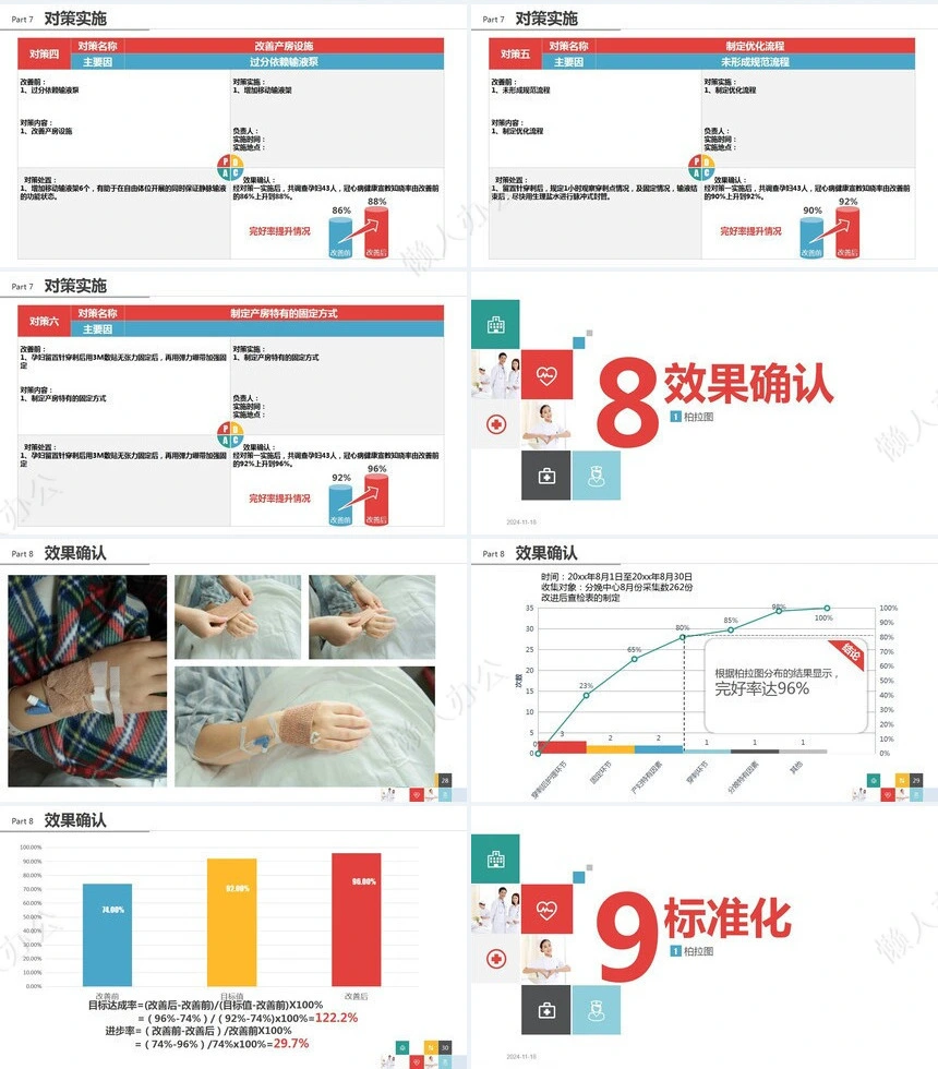 医疗医学工作总结汇报通用PPT模板(238)