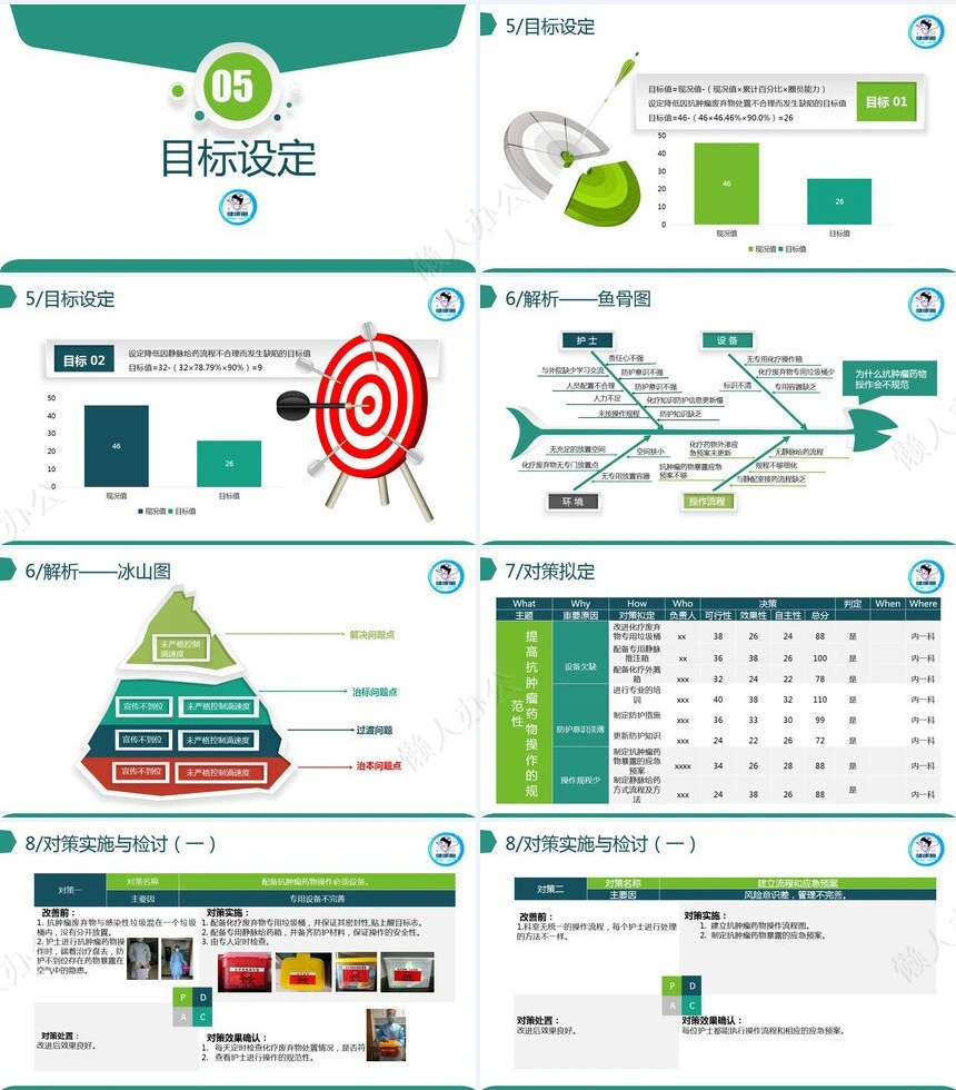 医疗医学工作总结汇报通用PPT模板(239)