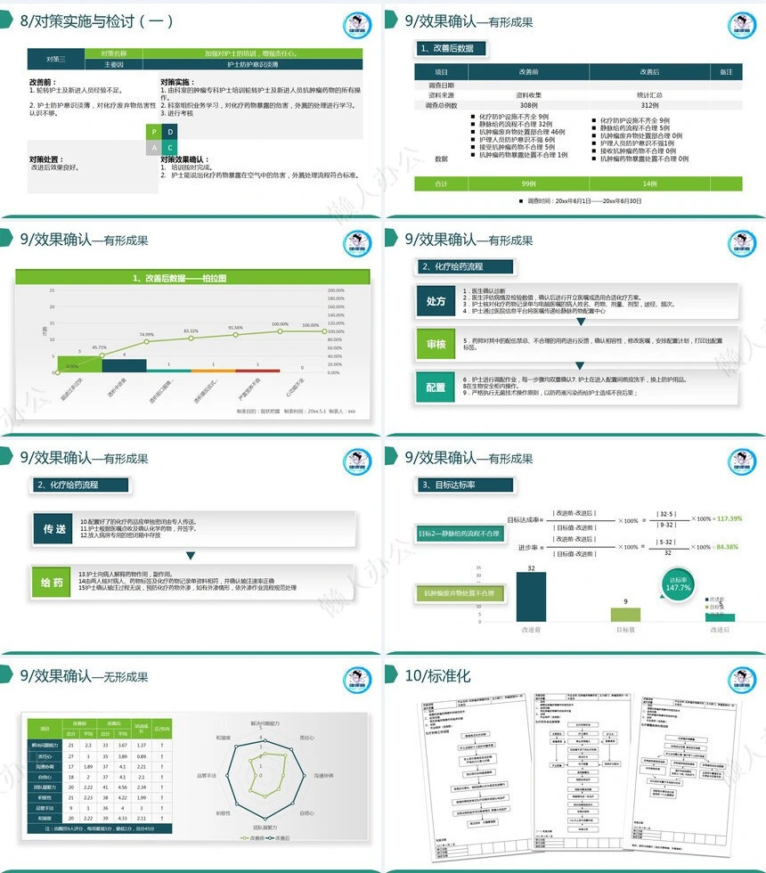 医疗医学工作总结汇报通用PPT模板(239)