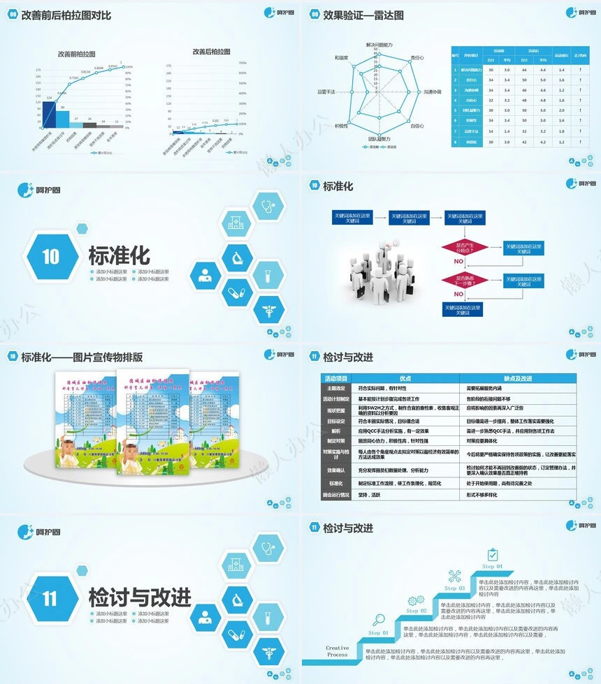 医疗医学工作总结汇报通用PPT模板(240)