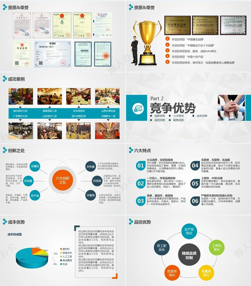 某时尚创业项目加盟招商推介通用PPT模板项目招商融资