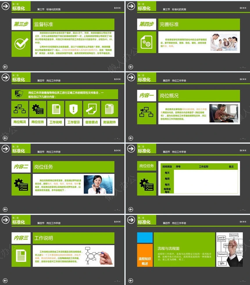 中层经理培训之标准管理实务通用PPT模板
